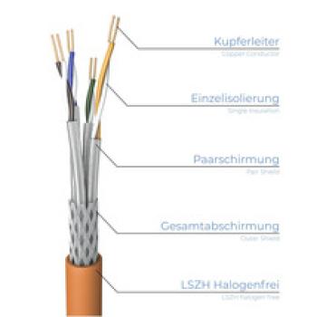 Preview: Datenkabel LAN Kabel Draka Cat 7 2 x n, relev, 100 m
